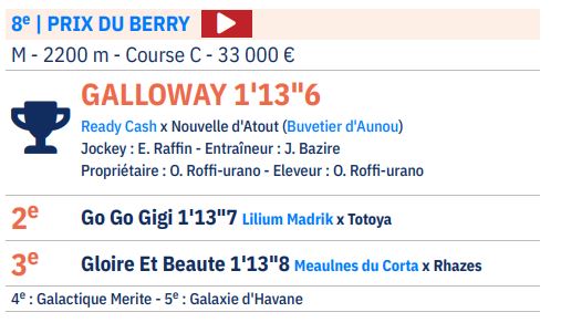 Résultat Prix du Berry