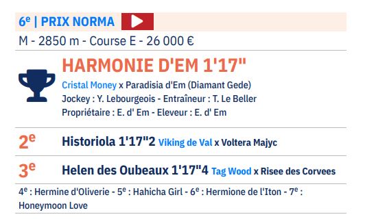 Résultat Harmonie d em